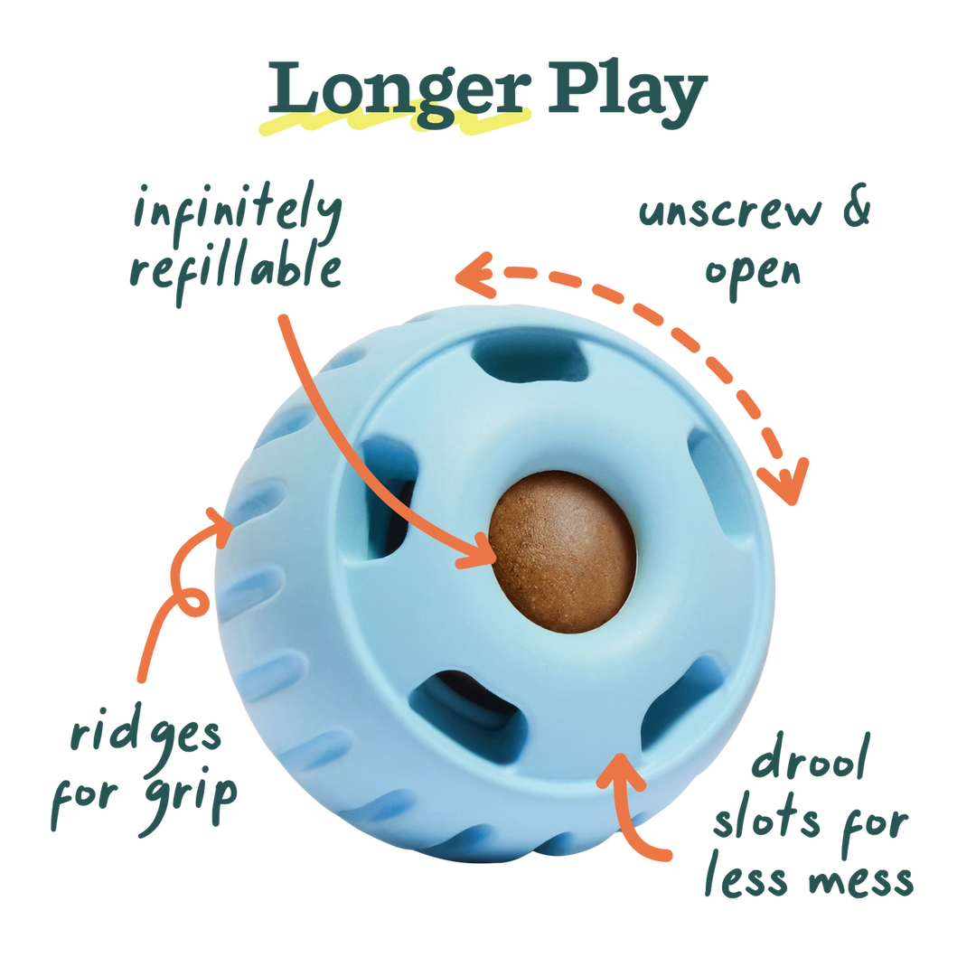 A light blue dog toy with a brown ball inside, labeled with features like 'infinitely refillable', 'unscrew & open', 'ridges for grip', and 'drool slots for less mess' on a white background under the heading 'Longer Play'.