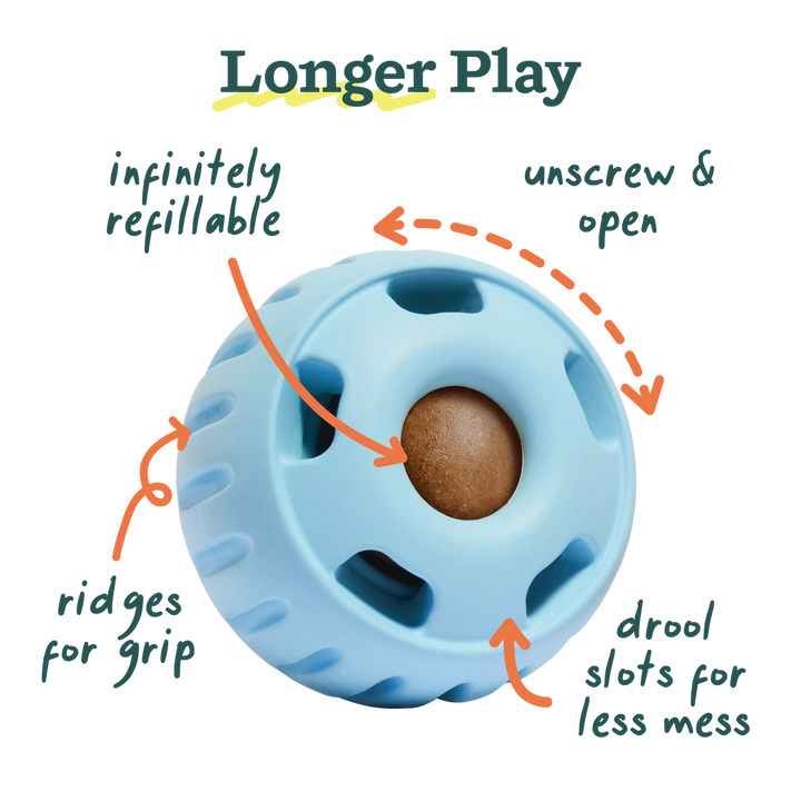 A light blue dog toy with a brown ball inside, labeled with features like 'infinitely refillable', 'unscrew & open', 'ridges for grip', and 'drool slots for less mess' on a white background under the heading 'Longer Play'.