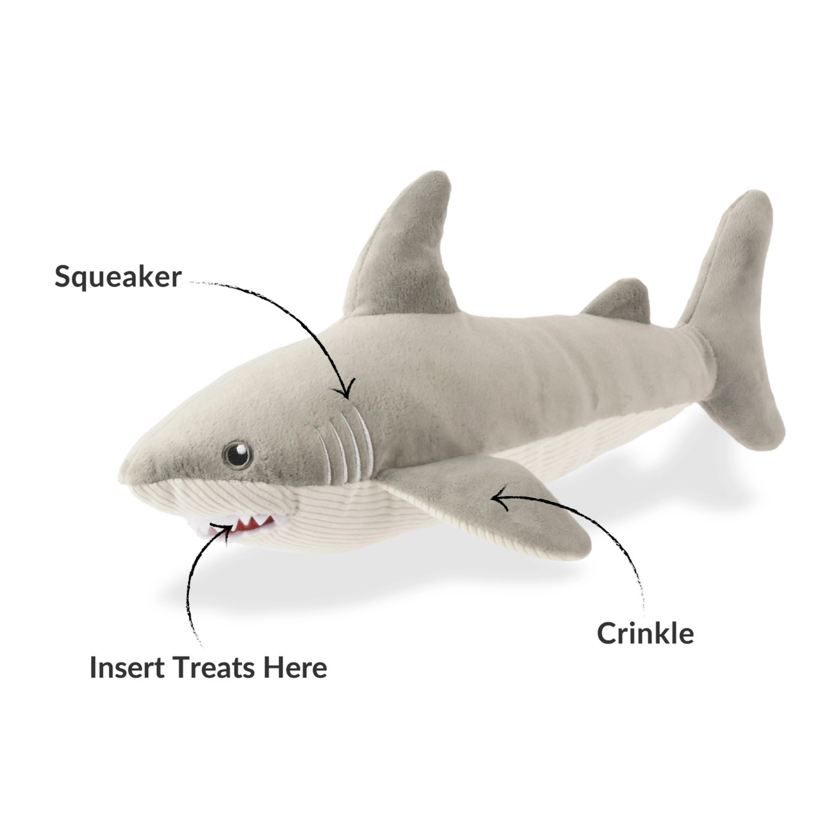 Plush shark toy with labeled features on a white background